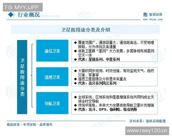 以卫星技术为核心推动智慧城市发展与未来趋势探讨 以卫星技术为核心推动智慧城市发展与未来趋势探讨