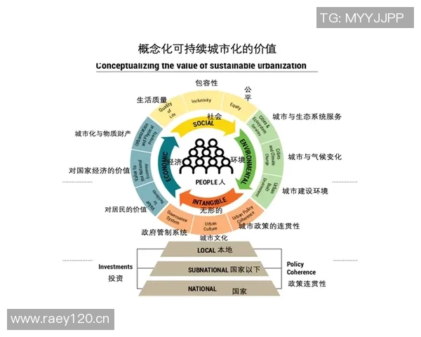 以社会发展为核心探讨现代城市化进程中的人文关怀与环境可持续性问题 以社会发展为核心探讨现代城市化进程中的人文关怀与环境可持续性问题
