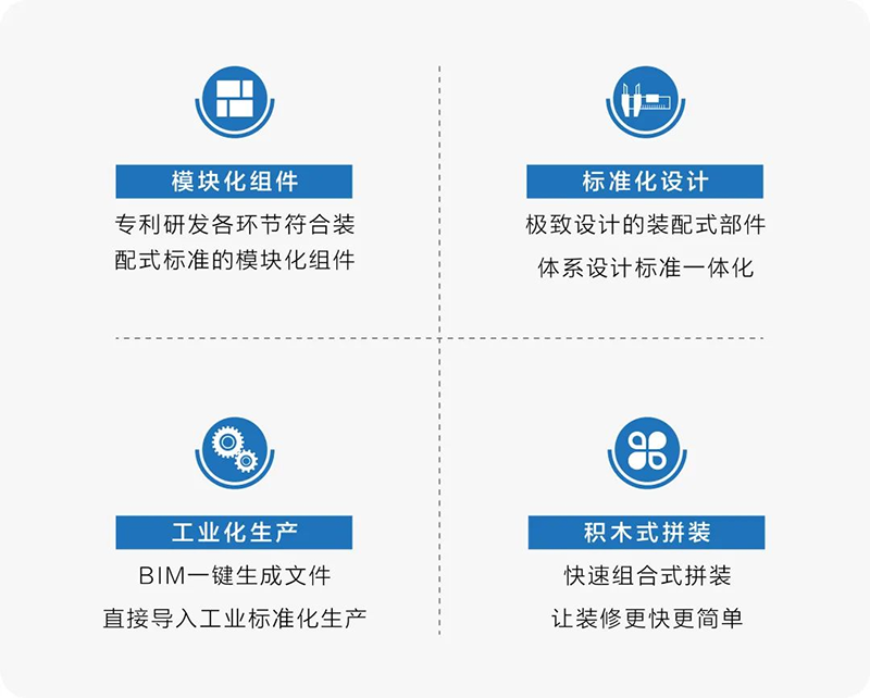 yl88858cc永利装配式装修不开业极速革新万种快装用装配式增进如家旅店·NE(图6)